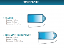 Modèle piscine Marte - Romaine fond pente